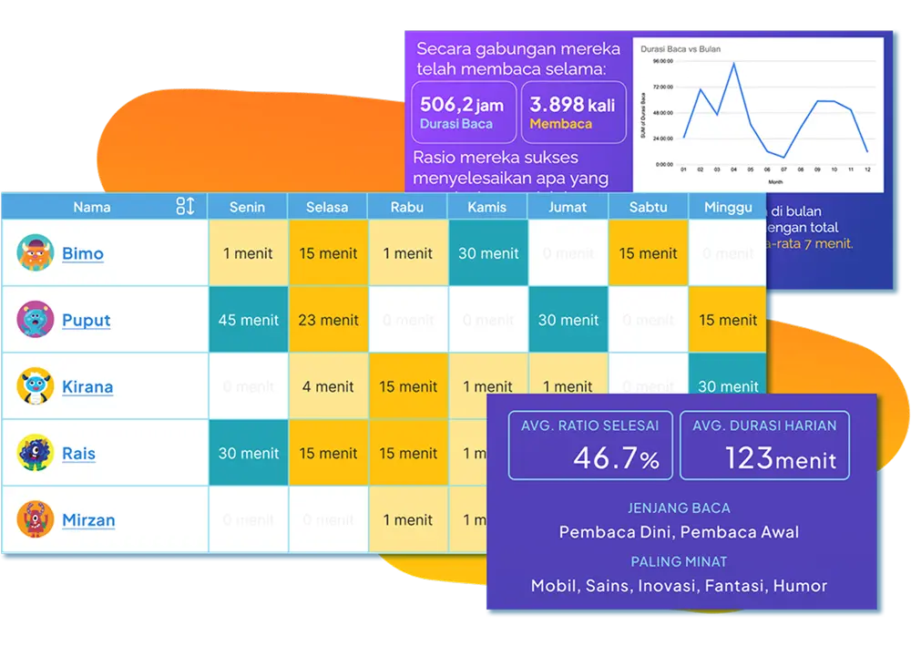 Pantau Kemajuan Anak